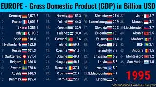 Ranking GDP of ALL European countries (1970 - 2020)| TOP 10 Channel