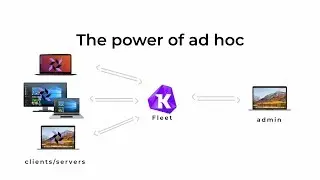Using osquery via Fleet for Client/Server Visibility