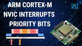 Cortex-M Interrupt Priority Bits & NVIC Grouping Explained
