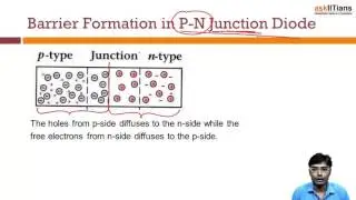 P-N Junction Diode | Physics | Class 12 | IIT JEE Main + Advanced | AIPMT | askIITians
