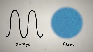 X-rays reveal dance of electrons!