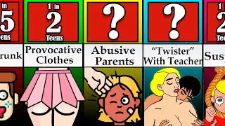 Probability Comparison: How Crazy Was Your Teenage
