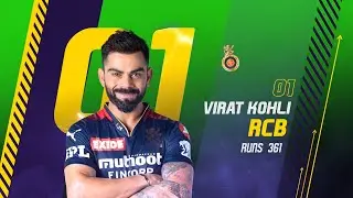 Top 5 Batsman in IPL 2024 | Green Screen