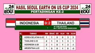Hasil Indonesia U-20 Vs Thailand U-20 dan Klasemen Seoul Earth On Us Cup 2024