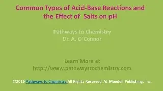 Common Types of Acid-Base Reactions and the Effect of Salts on pH