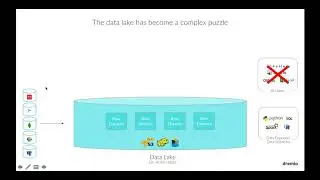 Making BI Work with a Data Lake