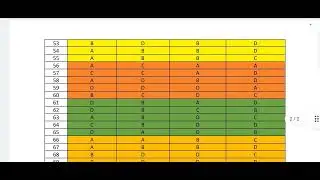 TTAADC answer key of SDPO/ DPO published