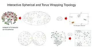 [Preview] GAN'SDA Wrap: Geographic And Network Structured DAta on surfaces that Wrap around