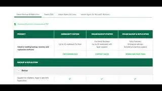 Revoking / reclaiming your Veeam Backup and Replication Community licenses.