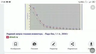 3ий закон Обеднялки фунтика. Как расход меняется в 55 раз в зависимости от температуры двигателя.