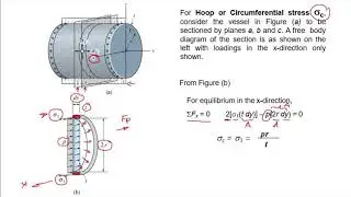 Lecture 1g Thin Cylinders