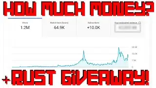 How Much Money Does My 10k Subs Channel Make? + Giveaway Winner Reveal