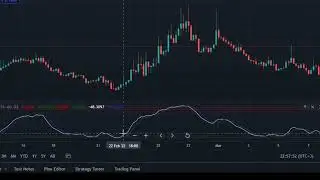 The 3 most used useful indicators on Tradingview!!(90% success)..