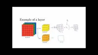 54-Convolutions on RGB images