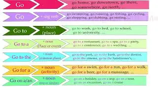 Go - Grammar - Summary