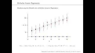 (1) Regression