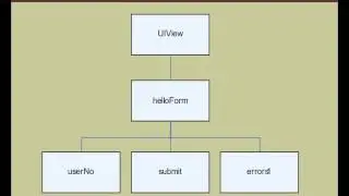 JavaServer Faces ( JSF )  Introduction Tutorial