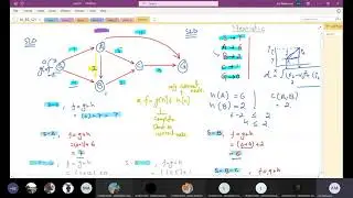 Artificial Intelligence L13 - Priority Queue Approach & Local Search or Bean Search