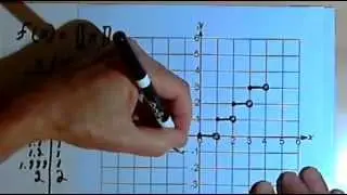 Greatest Integer Function 143-2.5.2.a