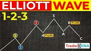 🔴 1-2-3 ELLIOTT WAVE (Simplified Guide) - The easiest way to MASTER Elliott Wave Theory
