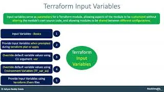 42. Terraform Input Variables Introduction