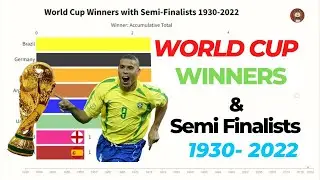 World Cup winners 1930-2022 | FIFA World Cup semi finalist list 1930-2022
