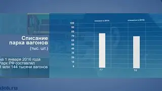 Вагоностроение в России: инновационные продукты и преодоление кризиса