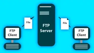 How to Install and Setup FTP on Windows 10