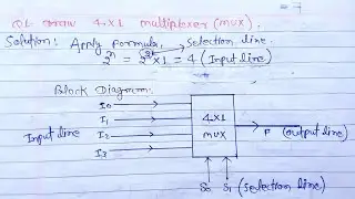 Multiplexer 4×1 explained | Working of Multiplexer