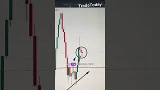 Как понять СВЕЧНОЙ АНАЛИЗ? Обучение трейдингу  