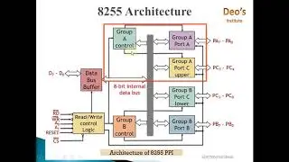 8255 Programmable Peripheral Interface