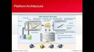 SAP Solution Manager