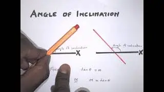 Analytical geometry: Angle of inclination
