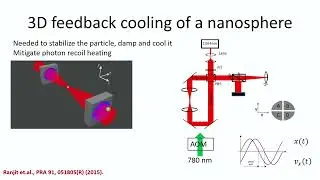 Mechanical resonators - Levitated sensor detectors
