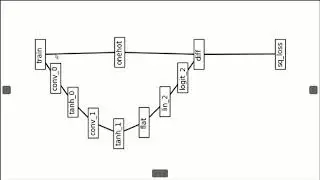 Build a 1D convolutional neural network , part 3: Connect the blocks into a network structure