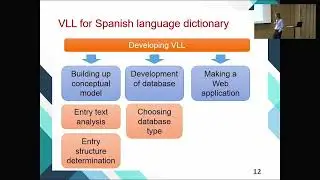Iryna Ostapova, et al: Virtual lexicographic laboratory in linguistic researches based on the ...