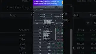 How to use finviz.com to find profitable stocks and interesting trading ideas