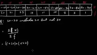 The Mean from a Grouped Frequency Table