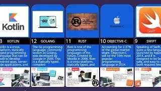 Top 20 Most Popular Programming Languages in 2024  
