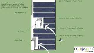 Shadow Analysis for Solar Rooftop Design