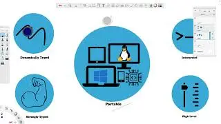 Characteristics/Features of Python Programming Language