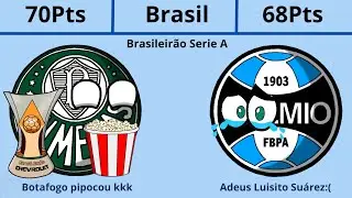 Resumo De Todos Os Campeonatos Sul-Americanos 2023