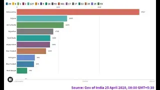 COVID19 STATE WISE STATUS OF INDIA- Corona Status Live