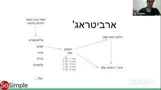 דרופשיפינג VS בניית מותג פרטי משלך - #1