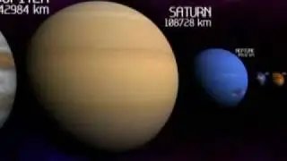 Planets And Stars To Scale (with the best music)