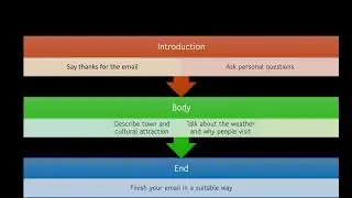 Cambridge First B2: Writing a great informal email