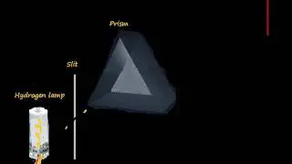 Hydrogen spectrum