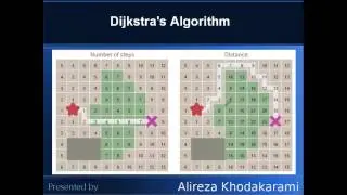 AI Theory - 001 - Basics - Path Finding - BFS, Dijkstra, A*