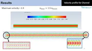 Velocity Profile for pipe and channel flow using UDF in Fluent