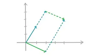 DAS Grundproblem der LA 1 und was das mit Linearkombinationen zu tun hat | Math Intuition